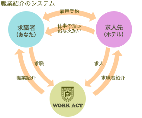 紹介制度とは?